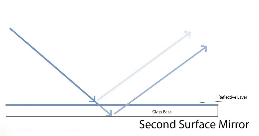 Second Surface Mirror (Standard Mirror)